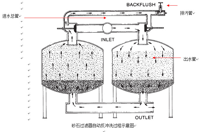 無(wú)土栽培，無(wú)土栽培技術(shù),，無(wú)土栽培設(shè)備