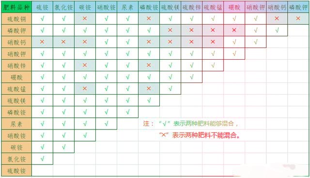 無土栽培，無土栽培技術(shù),，無土栽培設(shè)備